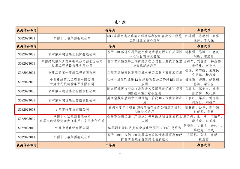 关于公布尊龙凯时省第六届bim技术应用大赛获奖名单的通知_07.jpg