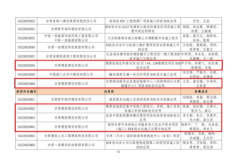 关于公布尊龙凯时省第六届bim技术应用大赛获奖名单的通知_11.jpg